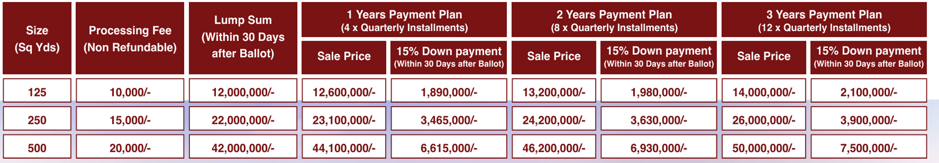 Residential Plot Categories