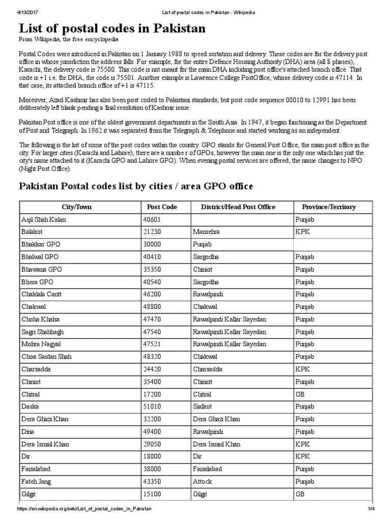 Difference Between Postal Code and Zip Code